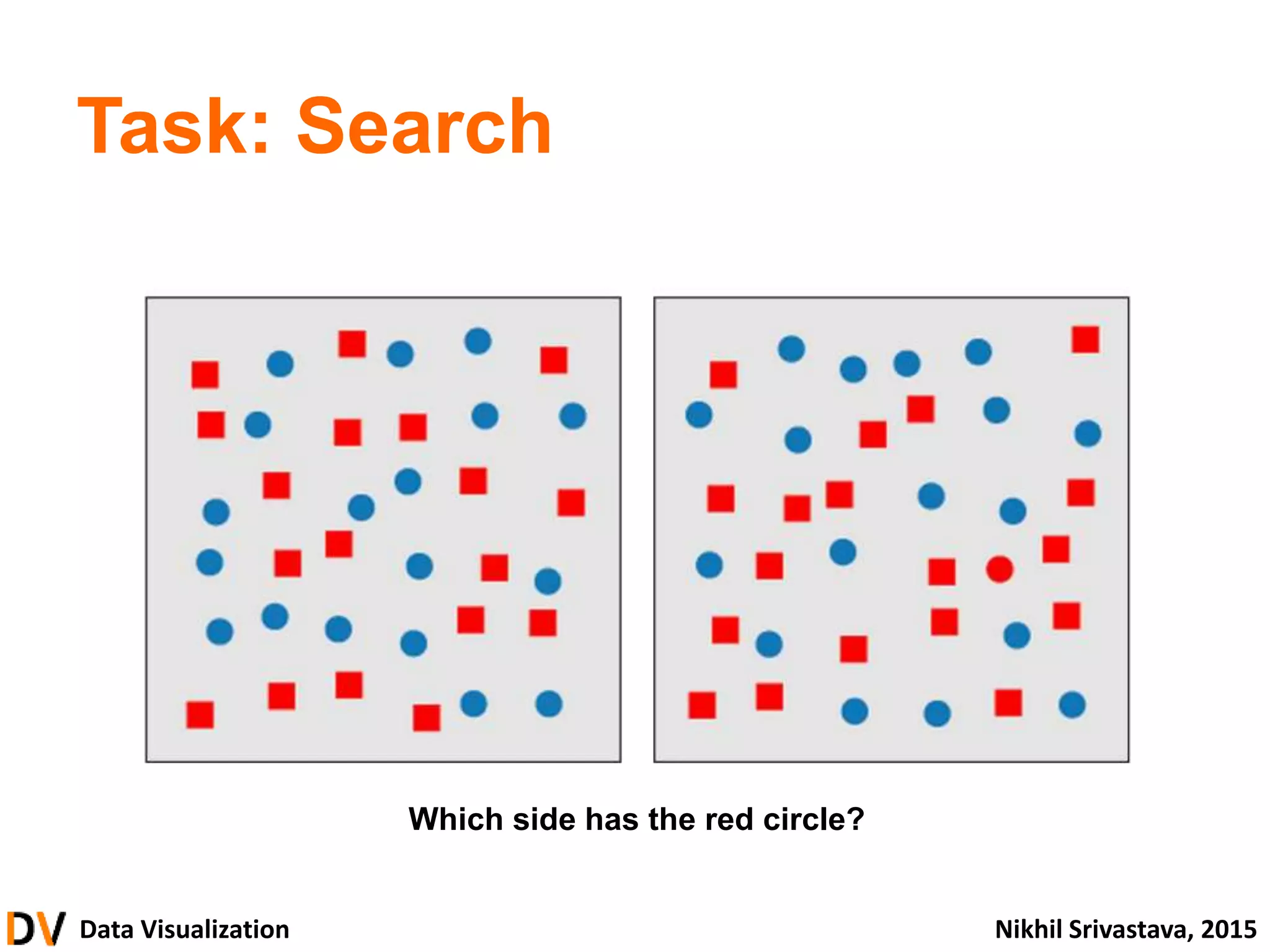 Data Visualization Nikhil Srivastava, 2015
Task: Search
Which side has the red circle?
 