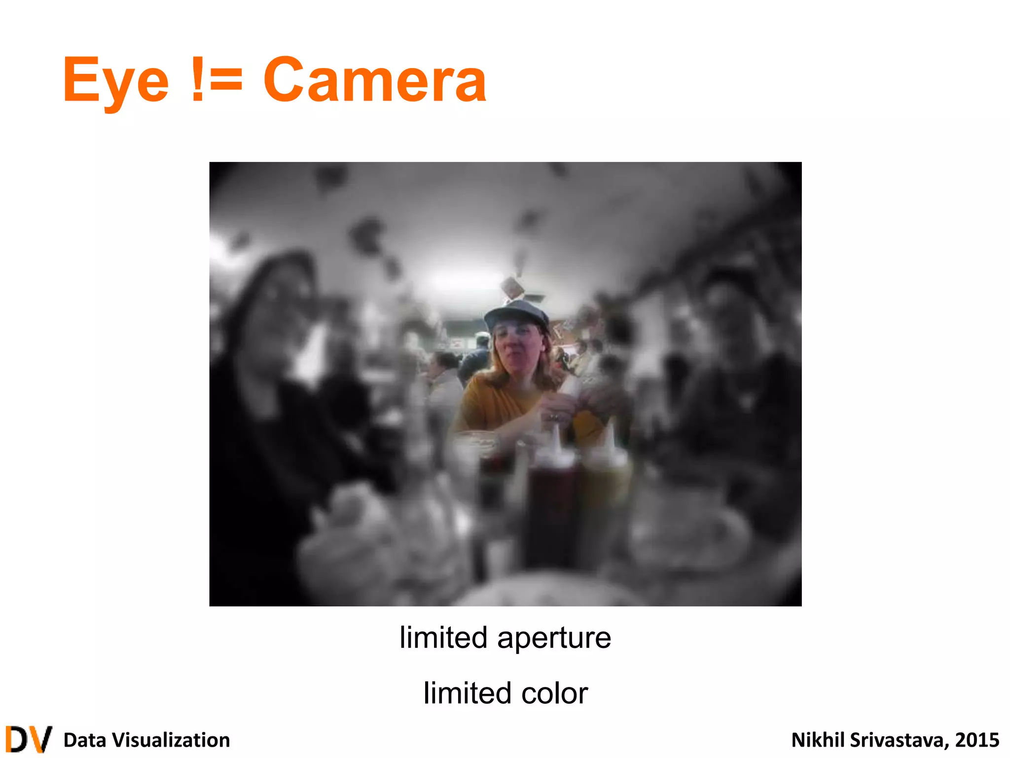 Data Visualization Nikhil Srivastava, 2015
Eye != Camera
limited aperture
limited color
 