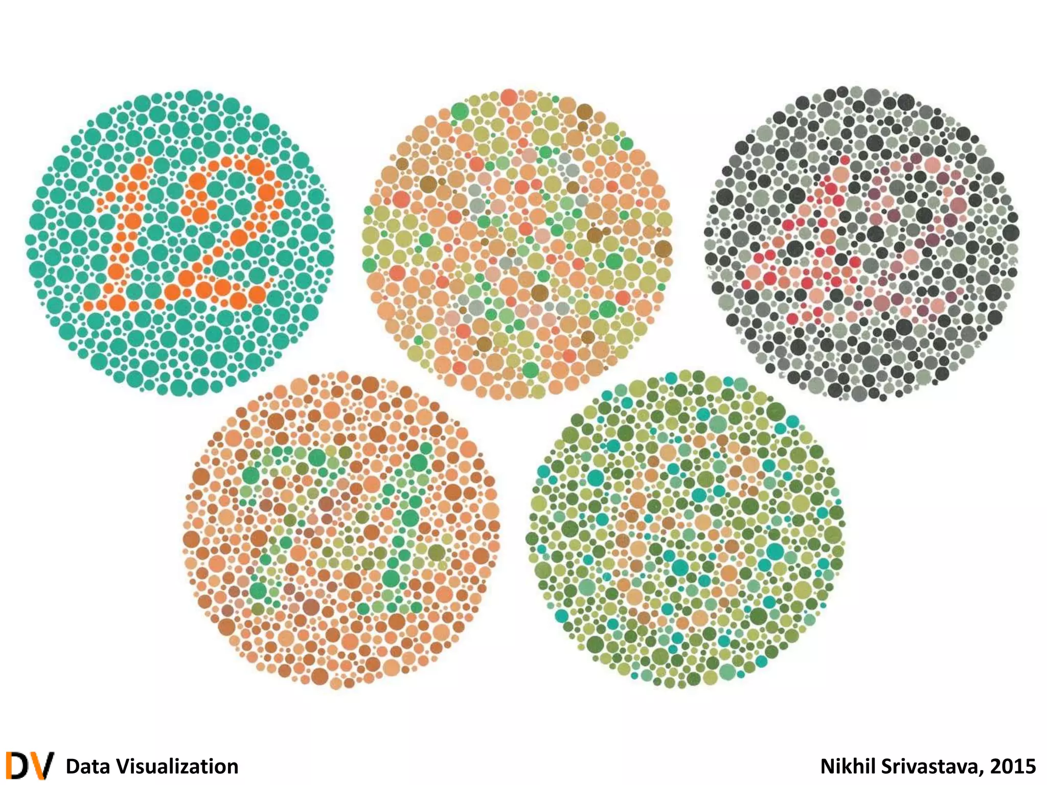 Data Visualization Nikhil Srivastava, 2015
 