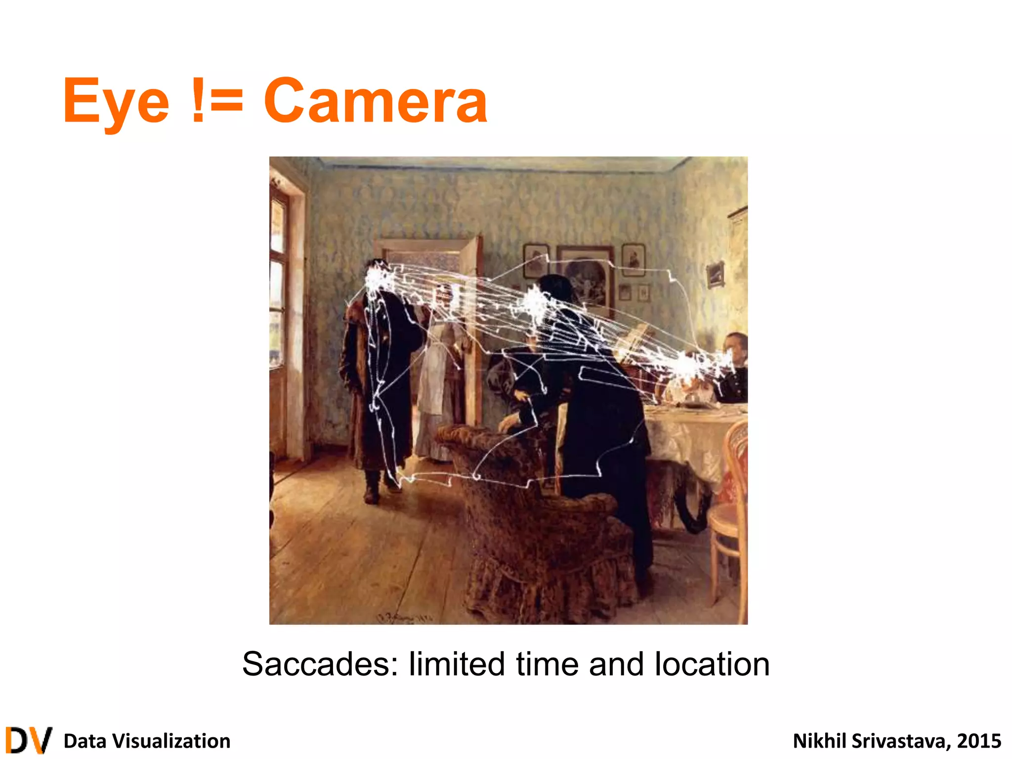 Data Visualization Nikhil Srivastava, 2015
Eye != Camera
Saccades: limited time and location
 