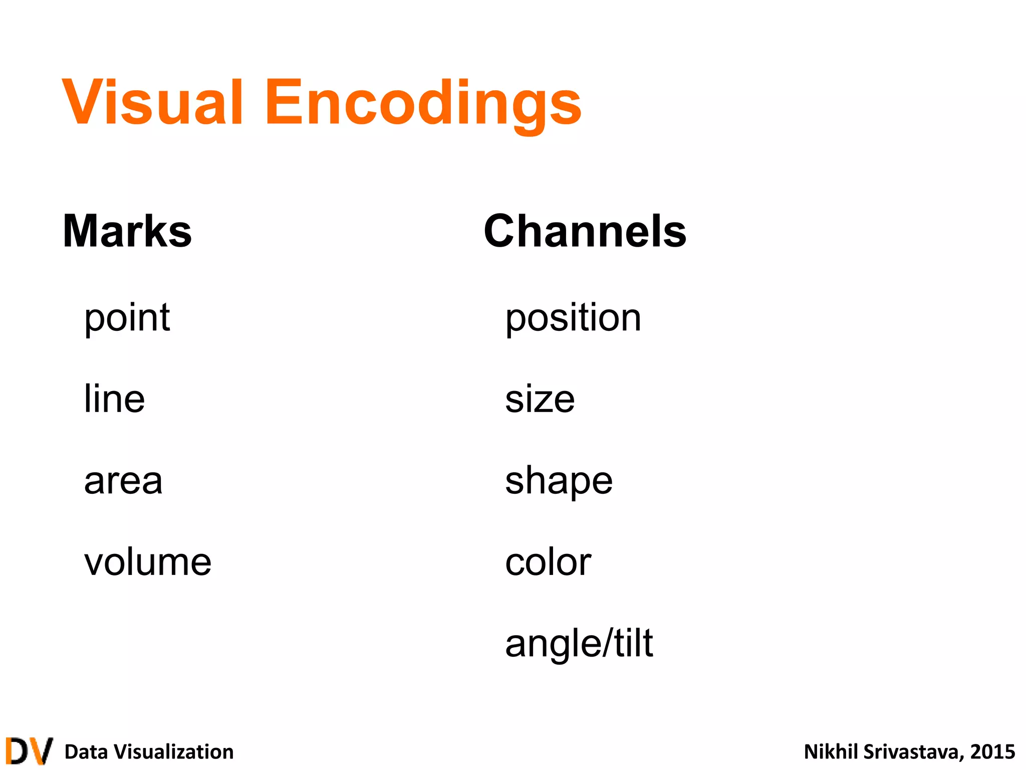 Data Visualization Nikhil Srivastava, 2015
Visual Encodings
Marks
point
line
area
volume
Channels
position
size
shape
color
angle/tilt
 