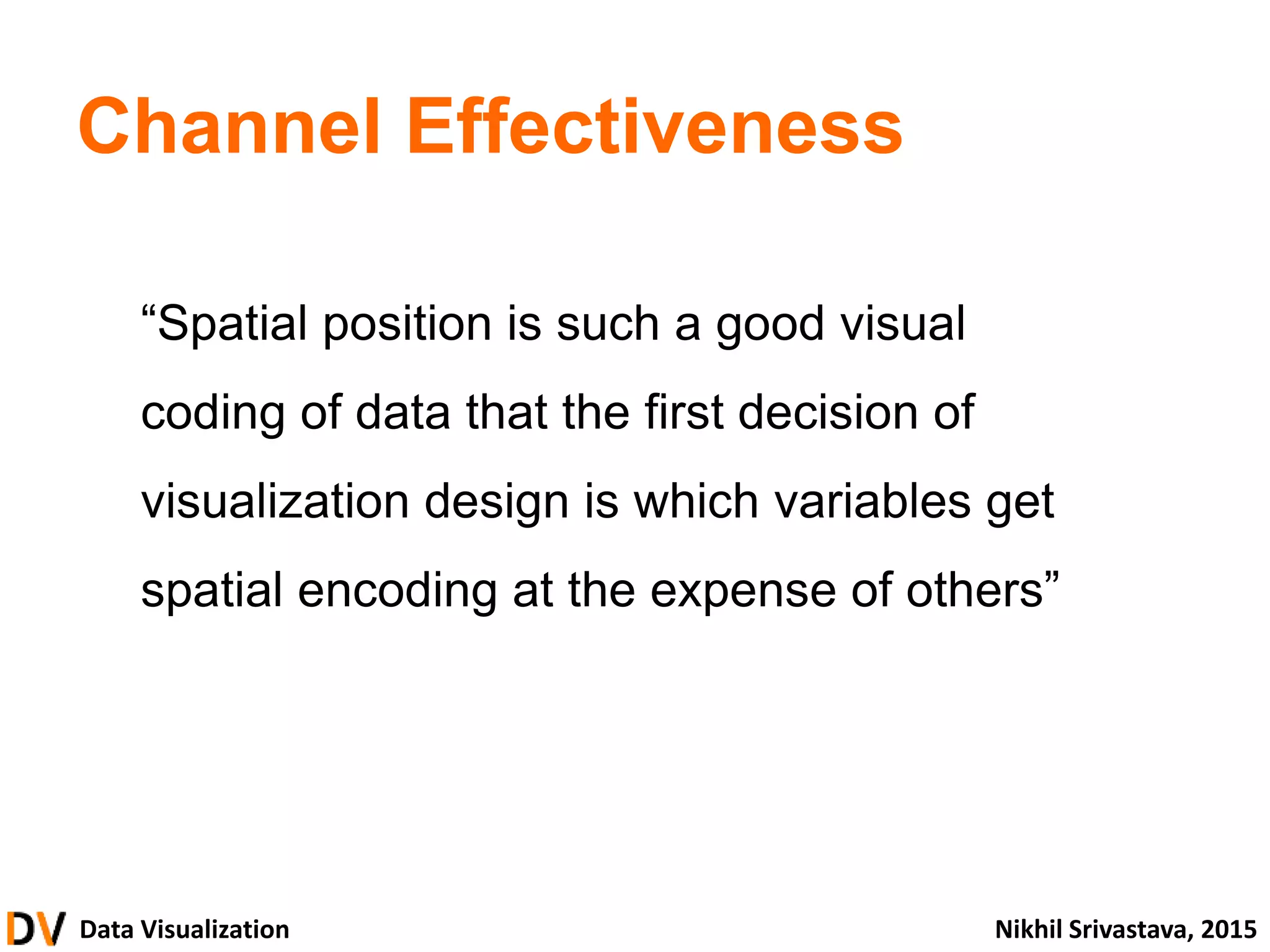 Data Visualization Nikhil Srivastava, 2015
Channel Effectiveness
“Spatial position is such a good visual
coding of data that the first decision of
visualization design is which variables get
spatial encoding at the expense of others”
 