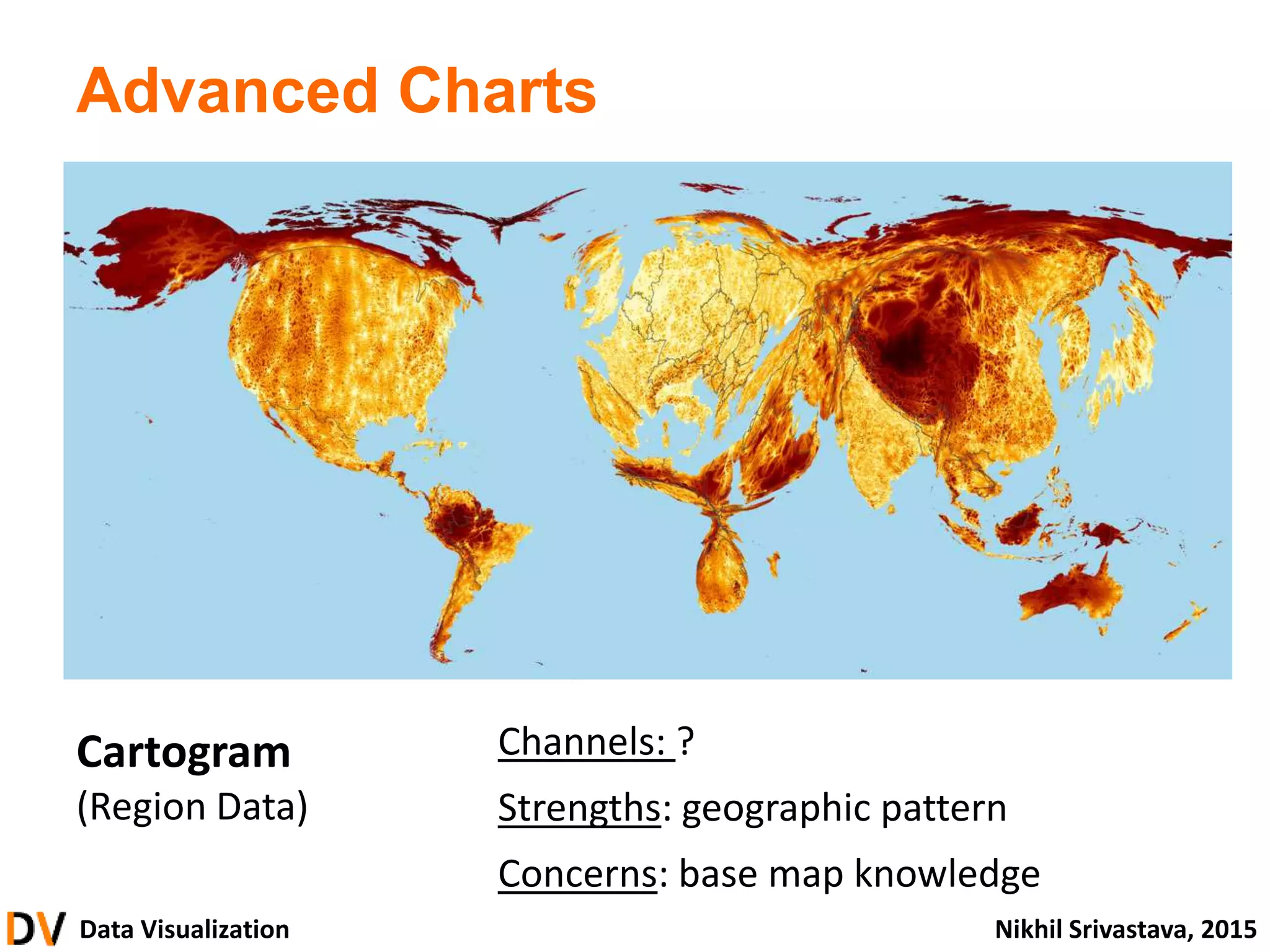 Data Visualization Nikhil Srivastava, 2015
Advanced Charts
Cartogram
(Region Data)
Channels: ?
Strengths: geographic pattern
Concerns: base map knowledge
 