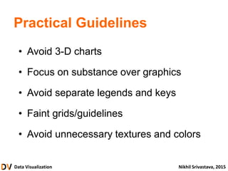 Data Visualization Nikhil Srivastava, 2015
Practical Guidelines
• Avoid 3-D charts
• Focus on substance over graphics
• Avoid separate legends and keys
• Faint grids/guidelines
• Avoid unnecessary textures and colors
 