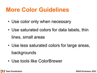 Data Visualization Nikhil Srivastava, 2015
More Color Guidelines
• Use color only when necessary
• Use saturated colors for data labels, thin
lines, small areas
• Use less saturated colors for large areas,
backgrounds
• Use tools like ColorBrewer
 