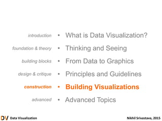 Data Visualization Nikhil Srivastava, 2015
• What is Data Visualization?
• Thinking and Seeing
• From Data to Graphics
• Principles and Guidelines
• Building Visualizations
• Advanced Topics
introduction
foundation & theory
building blocks
design & critique
construction
advanced
 