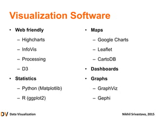 Data Visualization Nikhil Srivastava, 2015
Visualization Software
• Web friendly
– Highcharts
– InfoVis
– Processing
– D3
• Statistics
– Python (Matplotlib)
– R (ggplot2)
• Maps
– Google Charts
– Leaflet
– CartoDB
• Dashboards
• Graphs
– GraphViz
– Gephi
 
