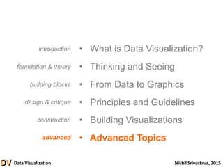 Data Visualization Nikhil Srivastava, 2015
• What is Data Visualization?
• Thinking and Seeing
• From Data to Graphics
• Principles and Guidelines
• Building Visualizations
• Advanced Topics
introduction
foundation & theory
building blocks
design & critique
construction
advanced
 