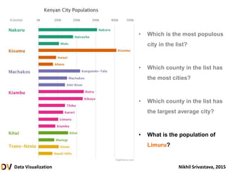 Data Visualization Nikhil Srivastava, 2015
• Which is the most populous
city in the list?
• Which county in the list has
the most cities?
• Which county in the list has
the largest average city?
• What is the population of
Limuru?
 