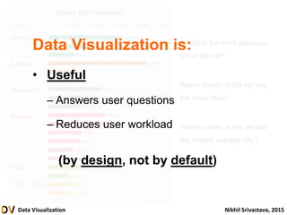 Data Visualization Nikhil Srivastava, 2015
Data Visualization is:
• Useful
– Answers user questions
– Reduces user workload
(by design, not by default)
 
