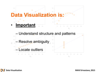 Data Visualization Nikhil Srivastava, 2015
Data Visualization is:
• Important
– Understand structure and patterns
– Resolve ambiguity
– Locate outliers
 