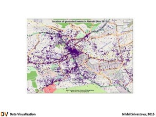 Data Visualization Nikhil Srivastava, 2015
 