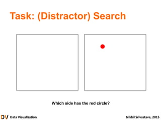 Data Visualization Nikhil Srivastava, 2015
Task: (Distractor) Search
Which side has the red circle?
 