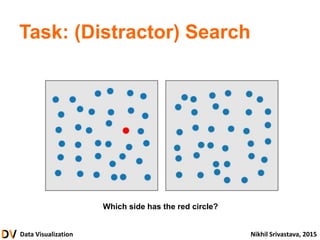 Data Visualization Nikhil Srivastava, 2015
Task: (Distractor) Search
Which side has the red circle?
 
