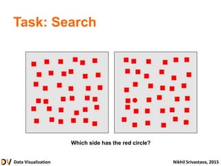 Data Visualization Nikhil Srivastava, 2015
Task: Search
Which side has the red circle?
 