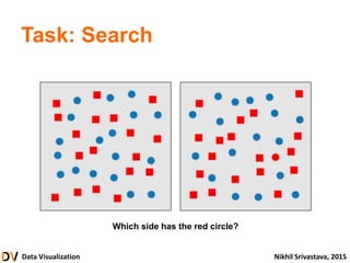 Data Visualization Nikhil Srivastava, 2015
Task: Search
Which side has the red circle?
 