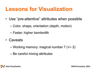 Data Visualization Nikhil Srivastava, 2015
Lessons for Visualization
• Use “pre-attentive” attributes when possible
– Color, shape, orientation (depth, motion)
– Faster, higher bandwidth
• Caveats
– Working memory: magical number 7 (+/- 2)
– Be careful mixing attributes
 