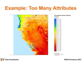 Data Visualization Nikhil Srivastava, 2015
Example: Too Many Attributes
 