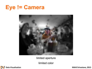 Data Visualization Nikhil Srivastava, 2015
Eye != Camera
limited aperture
limited color
 