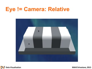 Data Visualization Nikhil Srivastava, 2015
Eye != Camera: Relative
A
B
 