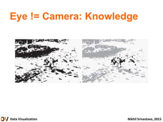 Data Visualization Nikhil Srivastava, 2015
Eye != Camera: Knowledge
 