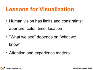 Data Visualization Nikhil Srivastava, 2015
Lessons for Visualization
• Human vision has limits and constraints:
aperture, color, time, location
• “What we see” depends on “what we
know”
• Attention and experience matters
 