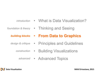 Data Visualization Nikhil Srivastava, 2015
• What is Data Visualization?
• Thinking and Seeing
• From Data to Graphics
• Principles and Guidelines
• Building Visualizations
• Advanced Topics
introduction
foundation & theory
building blocks
design & critique
construction
advanced
 