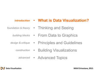 Data Visualization Nikhil Srivastava, 2015
• What is Data Visualization?
• Thinking and Seeing
• From Data to Graphics
• Principles and Guidelines
• Building Visualizations
• Advanced Topics
introduction
foundation & theory
building blocks
design & critique
construction
advanced
 