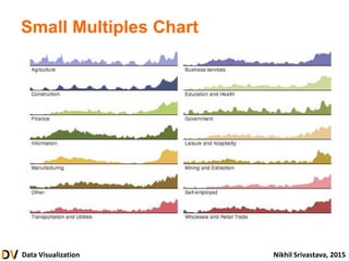 Data Visualization Nikhil Srivastava, 2015
Small Multiples Chart
 
