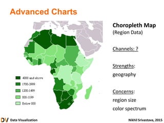 Data Visualization Nikhil Srivastava, 2015
Advanced Charts
Choropleth Map
(Region Data)
Channels: ?
Strengths:
geography
Concerns:
region size
color spectrum
 