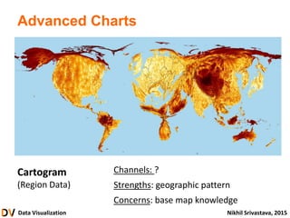 Data Visualization Nikhil Srivastava, 2015
Advanced Charts
Cartogram
(Region Data)
Channels: ?
Strengths: geographic pattern
Concerns: base map knowledge
 