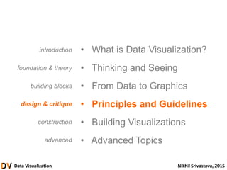 Data Visualization Nikhil Srivastava, 2015
• What is Data Visualization?
• Thinking and Seeing
• From Data to Graphics
• Principles and Guidelines
• Building Visualizations
• Advanced Topics
introduction
foundation & theory
building blocks
design & critique
construction
advanced
 