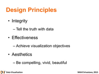 Data Visualization Nikhil Srivastava, 2015
Design Principles
• Integrity
– Tell the truth with data
• Effectiveness
– Achieve visualization objectives
• Aesthetics
– Be compelling, vivid, beautiful
 