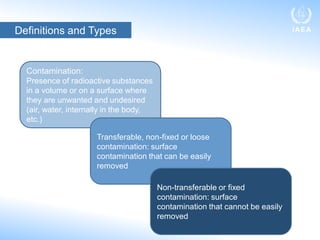5 Surface Contamination Measurements.pdf