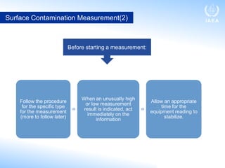5 Surface Contamination Measurements.pdf
