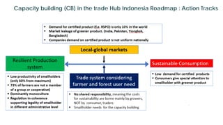 Capacity Building in oil palm trade and sustainability | PDF
