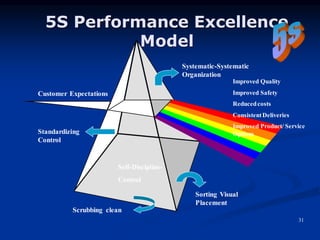 5S Visual Control.pdf