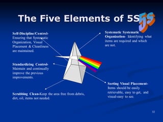 5S Visual Control.pdf
