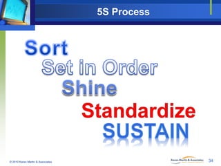 Implementing 5S & Visual Management for Lean Non-Manufacturing ...