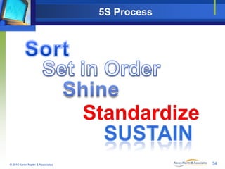 5S Process: Step 4

Standardize
Maintain the Organized
Workplace

© 2010 Karen Martin & Associates

35

 