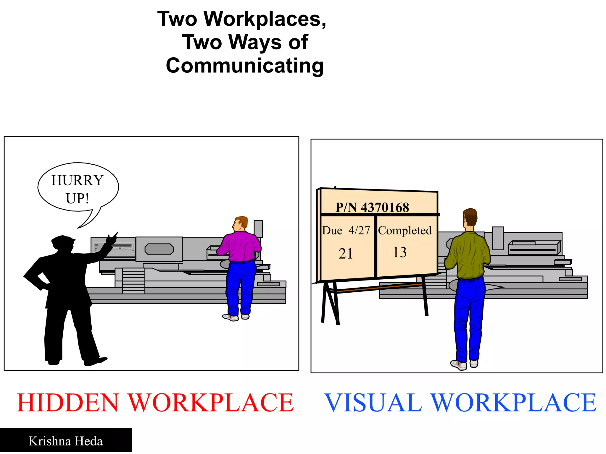 5S Workshop &Visual management - Krishna Heda | PPT