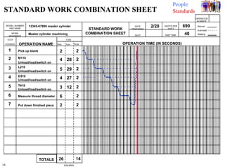 Standard Machining Operations Time Table 5S Workshop &Visual management - Krishna Heda | PPT