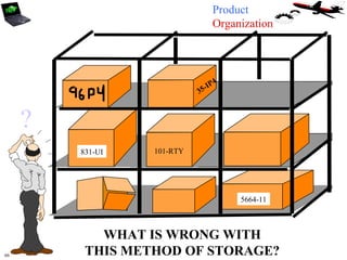 5S Workshop &Visual management - Krishna Heda | PPT
