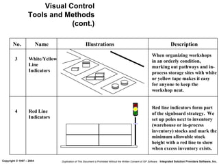 5S Workshop &Visual management - Krishna Heda | PPT