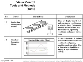 5S Workshop &Visual management - Krishna Heda | PPT