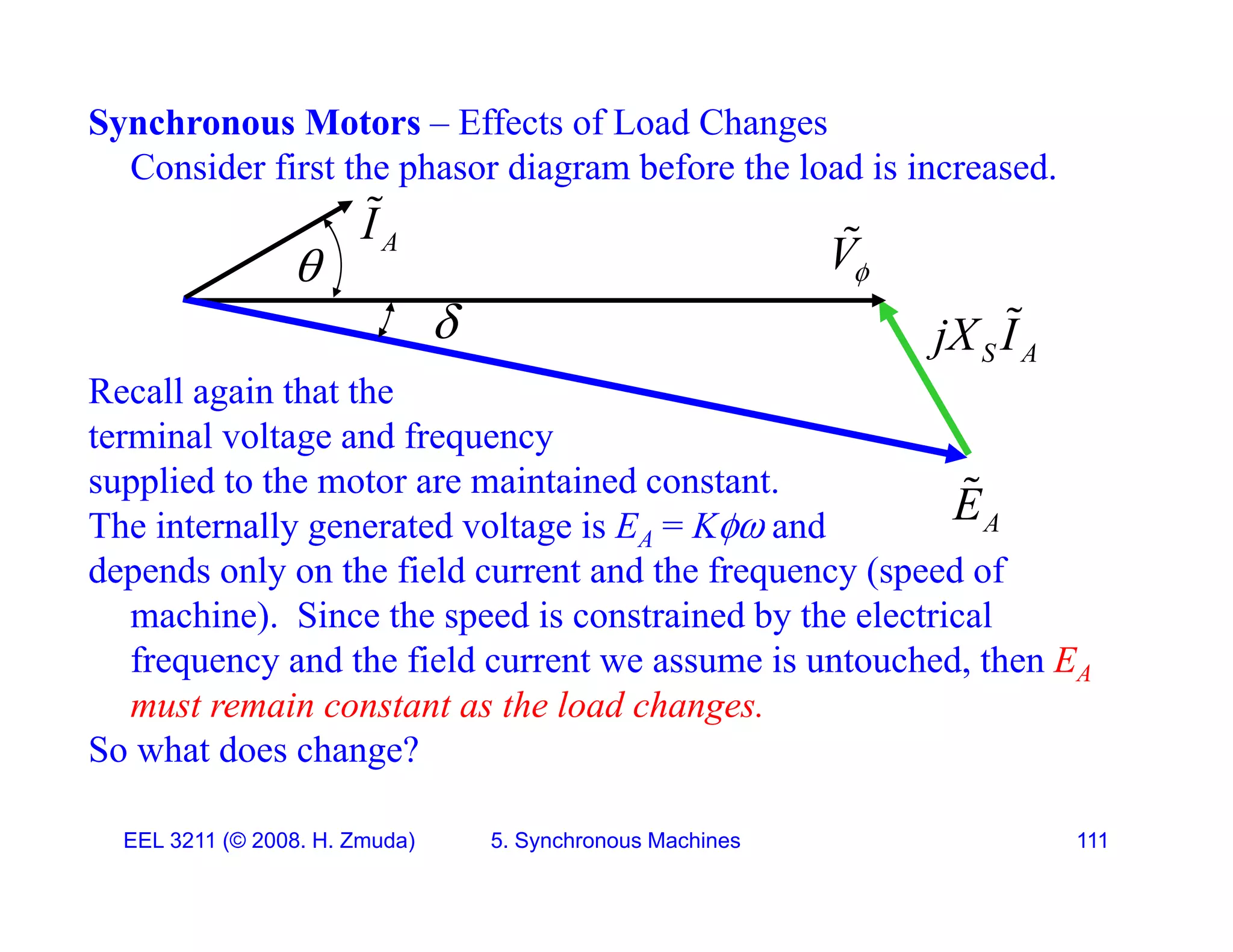Synchronous Motors &ndash; Effects of Load Changes
Consider first the phasor diagram before the load is increased.
Consider first the phasor diagram before the load is increased.

A
I

V

Recall again that the
 S A
jX I

terminal voltage and frequency
supplied to the motor are maintained constant.
The internally generated voltage is EA = K and A
E

The internally generated voltage is EA K and
depends only on the field current and the frequency (speed of
machine). Since the speed is constrained by the electrical
frequency and the field current we assume is untouched then E
frequency and the field current we assume is untouched, then EA
must remain constant as the load changes.
So what does change?
EEL 3211 (&copy; 2008. H. Zmuda) 5. Synchronous Machines 111
 