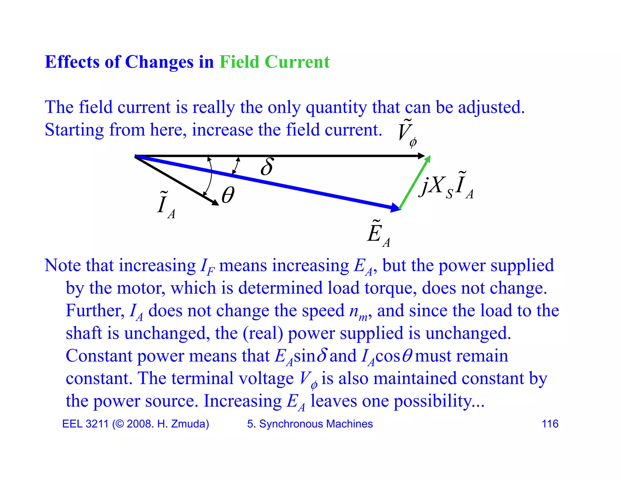 Effects of Changes in Field Current
The field current is really the only quantity that can be adjusted.
Starting from here, increase the field current. V


A
I


S A
jX I

Note that increasing IF means increasing EA, but the power supplied
A
I
A
E

Note that increasing IF means increasing EA, but the power supplied
by the motor, which is determined load torque, does not change.
Further, IA does not change the speed nm, and since the load to the
shaft is unchanged the (real) power supplied is unchanged
shaft is unchanged, the (real) power supplied is unchanged.
Constant power means that EAsin and IAcos must remain
constant. The terminal voltage V is also maintained constant by
EEL 3211 (&copy; 2008. H. Zmuda) 5. Synchronous Machines 116

the power source. Increasing EA leaves one possibility...
 