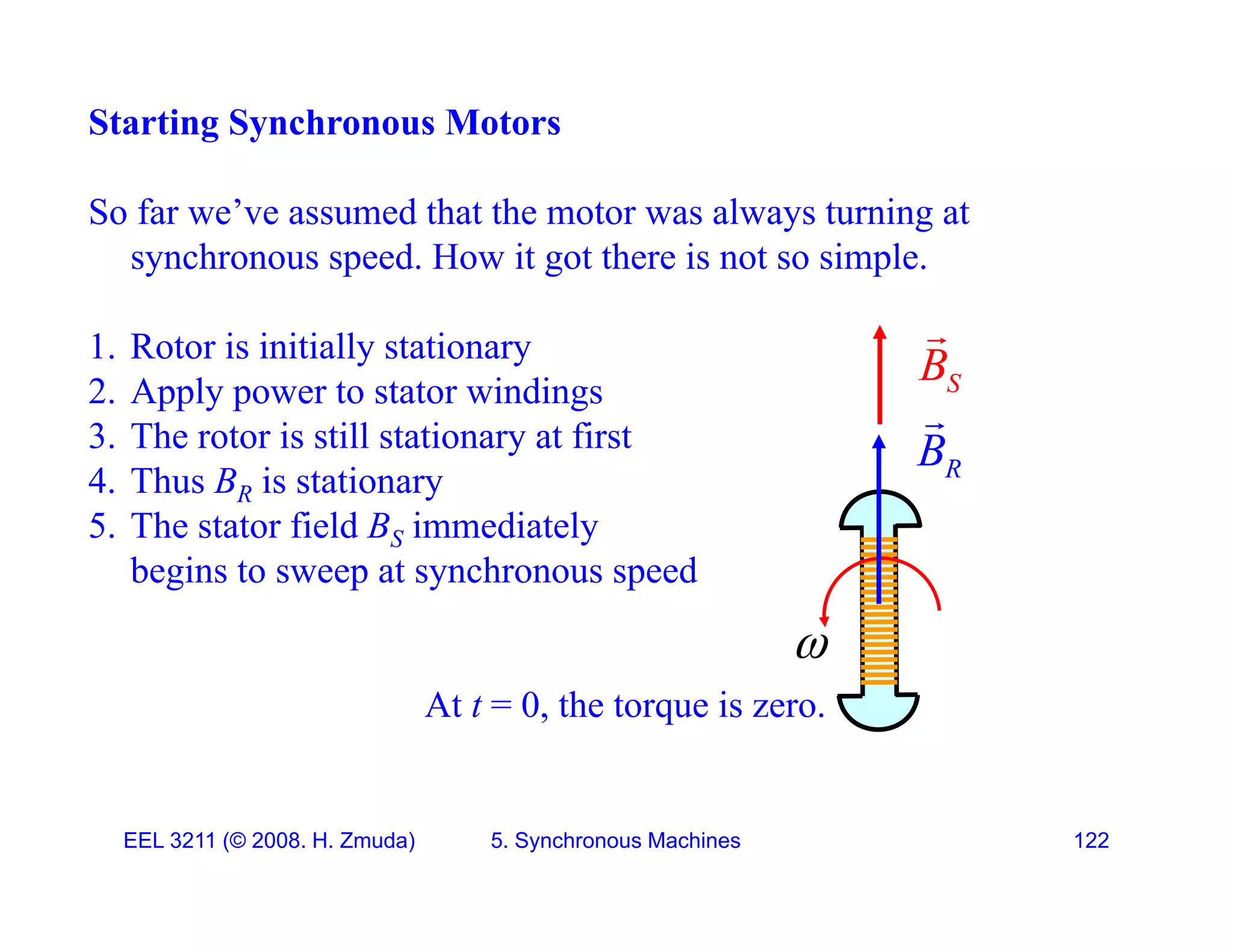 Starting Synchronous Motors
So far we&rsquo;ve assumed that the motor was always turning at
synchronous speed. How it got there is not so simple.
1. Rotor is initially stationary
2. Apply power to stator windings S
B

3. The rotor is still stationary at first
4. Thus BR is stationary
5. The stator field BS immediately
R
B

5. The stator field BS immediately
begins to sweep at synchronous speed

At t = 0, the torque is zero.

EEL 3211 (&copy; 2008. H. Zmuda) 5. Synchronous Machines 122
 