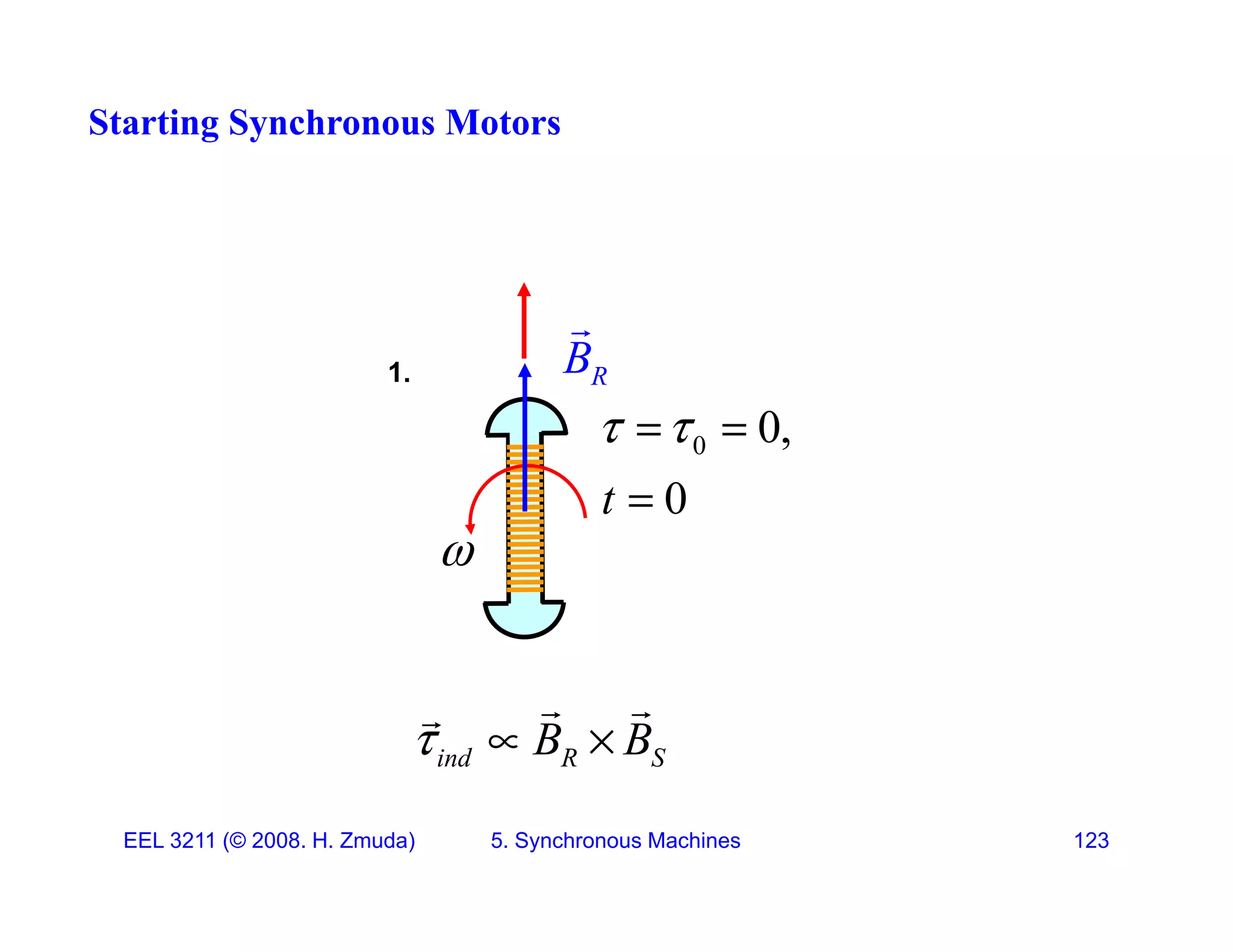 Starting Synchronous Motors
R
B

1.
0
0 0,
0
t
 
 


ind R S
B B
  
 

EEL 3211 (&copy; 2008. H. Zmuda) 5. Synchronous Machines 123
 