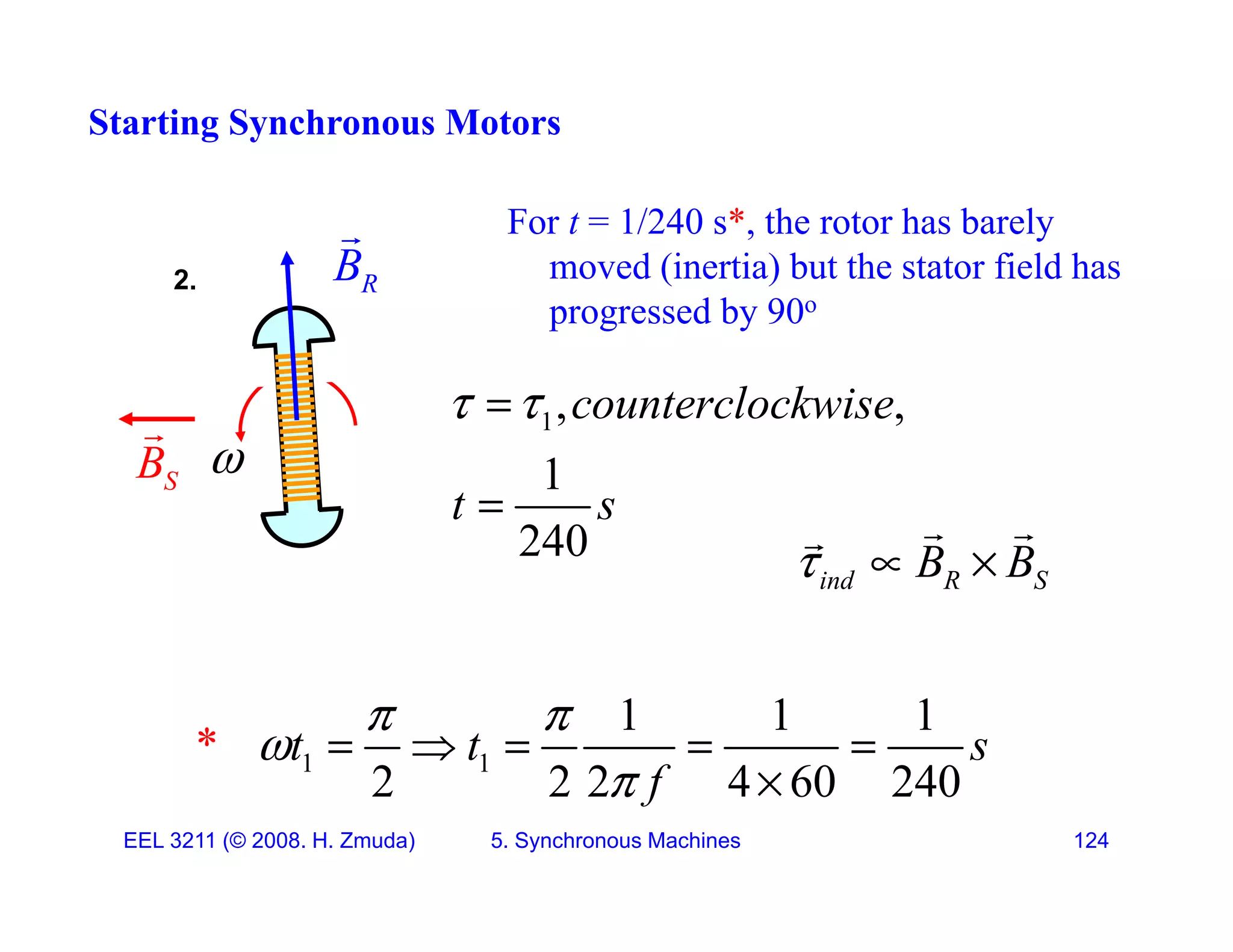 Starting Synchronous Motors
R
B

2.
For t = 1/240 s*, the rotor has barely
moved (inertia) but the stator field has
1, ,
counterclockwise
 

progressed by 90o

S
B
 1, ,
1
240
counterclockwise
t s
 
  
240
ind R S
B B
  
 

1 1
1 1 1
2 2 2 4 60 240
* t t s
f
 


    

EEL 3211 (&copy; 2008. H. Zmuda) 5. Synchronous Machines 124
2 2 2 4 60 240
f
 
 